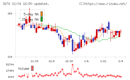 オークファンチャート