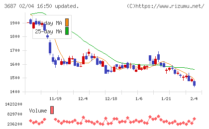 フィックスターズチャート