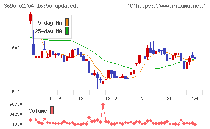 イルグルムチャート