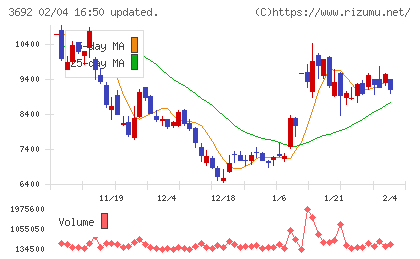 ＦＦＲＩセキュリティチャート