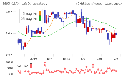 ＧＭＯプロダクトプラットフォームチャート