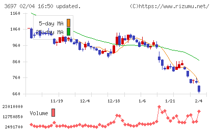 ＳＨＩＦＴチャート