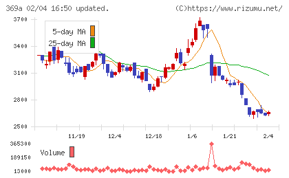エータイチャート