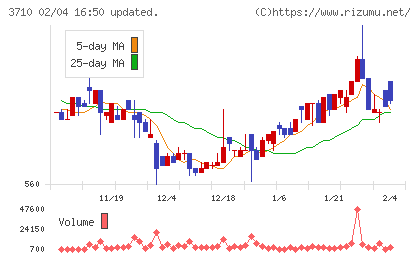 ジョルダンチャート