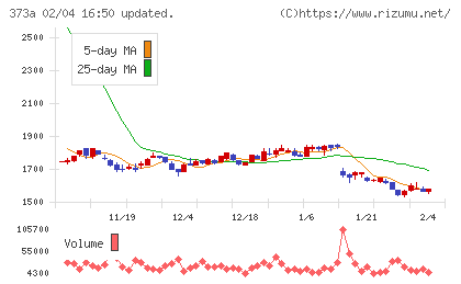 リップスチャート