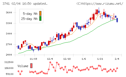 セックチャート