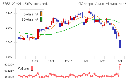 テクマトリックスチャート