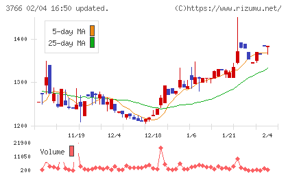 システムズ・デザインチャート