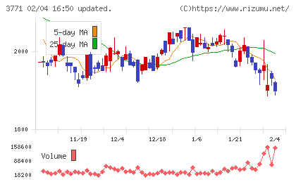 システムリサーチチャート