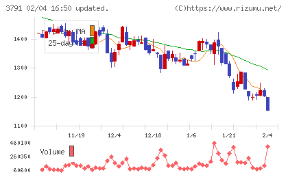 ＩＧポートチャート