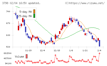 ＵＬＳグループチャート