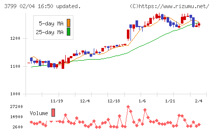 キーウェアソリューションズチャート