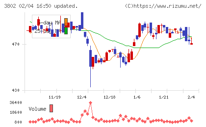 エコミックチャート