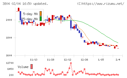 システム　ディチャート