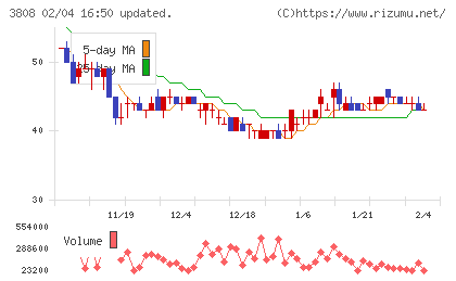 オーケーウェブチャート