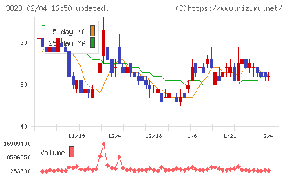 ＴＨＥ　ＷＨＹ　ＨＯＷ　ＤＯ　ＣＯＭＰＡＮＹチャート