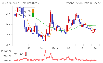 リミックスポイントチャート
