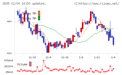 ｅＢＡＳＥチャート