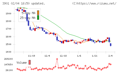 マークラインズチャート