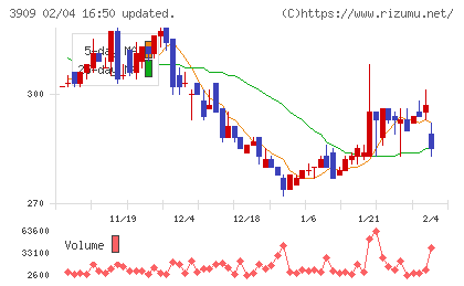 ショーケースチャート