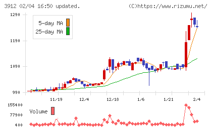 モバイルファクトリーチャート