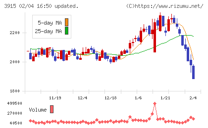 テラスカイチャート