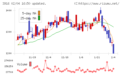デジタル・インフォメーション・テクノロジーチャート