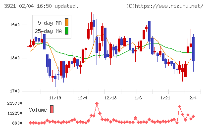 ネオジャパンチャート