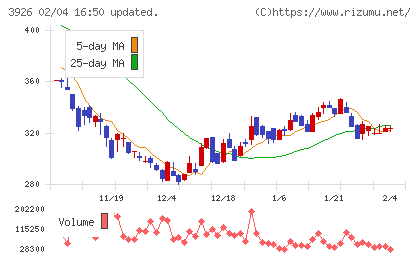 オープンドアチャート