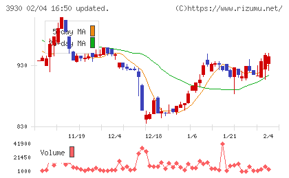 はてなチャート