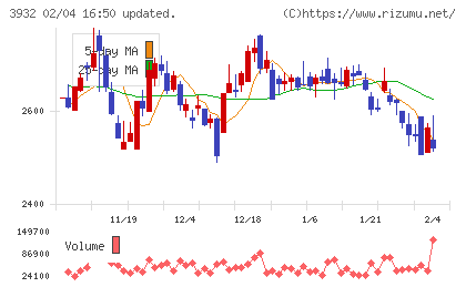 アカツキチャート