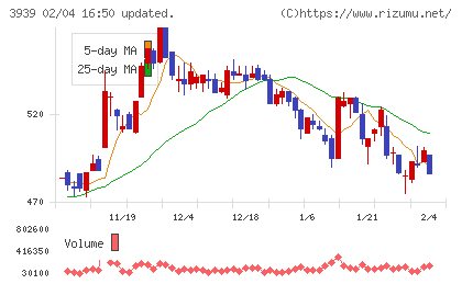カナミックネットワークチャート