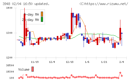 光ビジネスフォームチャート