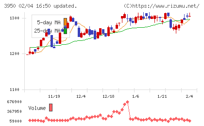 ザ・パックチャート