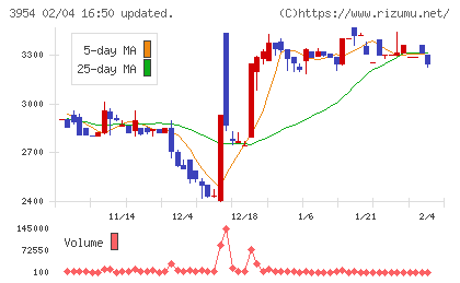 昭和パックスチャート
