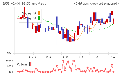 笹徳印刷チャート