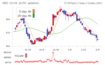 シンクロ・フードチャート