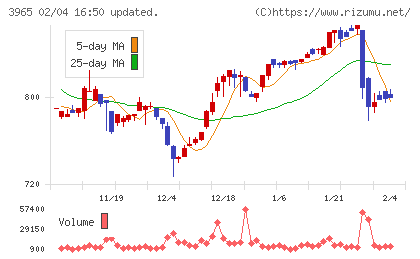キャピタル・アセット・プランニングチャート