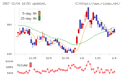 エルテスチャート