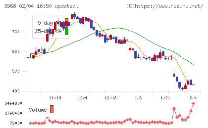 セグエグループチャート