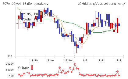 イノベーションチャート
