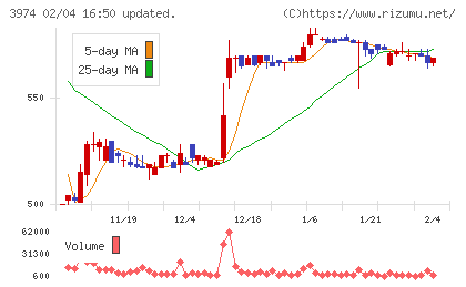 ＳＣＡＴチャート