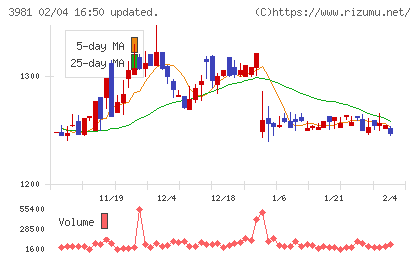 ビーグリーチャート