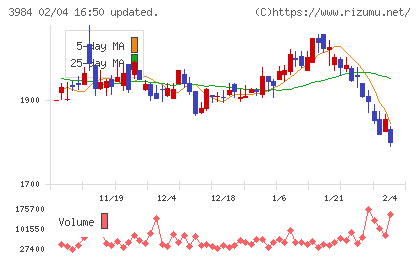 ユーザーローカルチャート