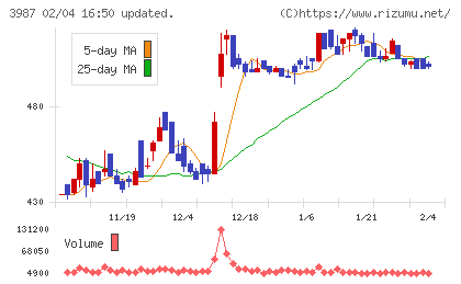 エコモットチャート