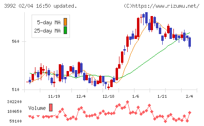 ニーズウェルチャート