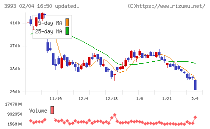 ＰＫＳＨＡ　Ｔｅｃｈｎｏｌｏｇｙチャート