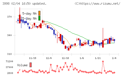 すららネットチャート