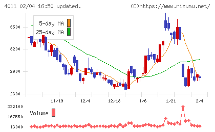 ヘッドウォータースチャート