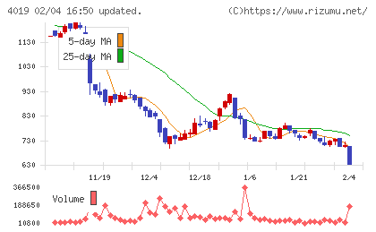 スタメンチャート